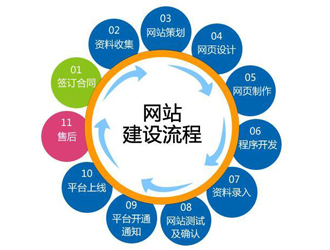 舞钢市企业网站建设